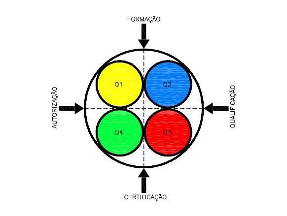 CEI SCI Modelo