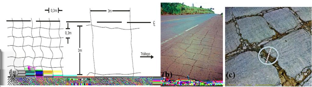 Figura 9 - Esquema da trinca de bloco (a), sem erosão (b) e interligada tipo bloco (c). Fontes: Bernucci, 2006, p. 417; Brasil, 2003, p. 7; Brasil, 2006, p. 63.