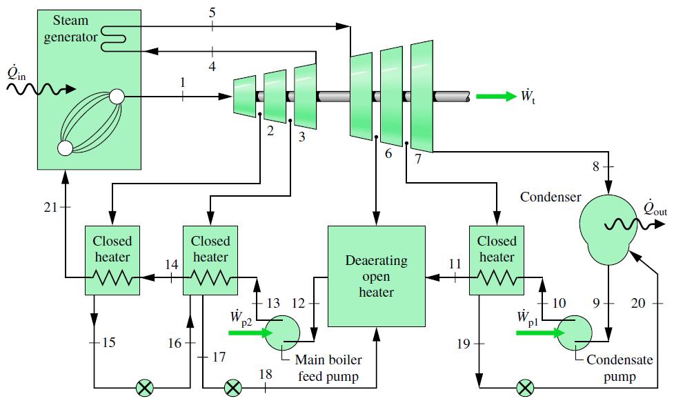 Melhorando o Desempenho Regeneração Múltiplos A eficiência térmica pode ser aumentada pela incorporação de vários regeneradores.