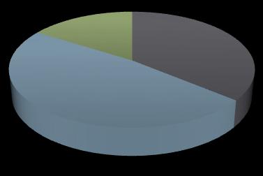 RESULTADOS E DISCUSSÃO A busca nas bases de dados resultou em 74 artigos.