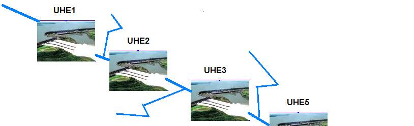 Exercício 3 A figura abaixo, mostra as Usinas Hidrelétricas existentes UHE1, UHE2, UHE3 e UHE4 em cascata, está estudando-se a possibilidade de construir uma nova usinas