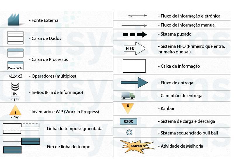 Segundo Machado (2006), o conhecimento do Just in Time contribui para a análise do mapeamento do fluxo de valor e definição dos processos.