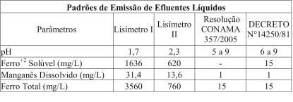 estar diretamente relacionado com o ph do meio, uma vez que o crescimento ideal desses microorganismos se concentra na faixa entre três e nove (MEDÍRCIO et al., 2004).