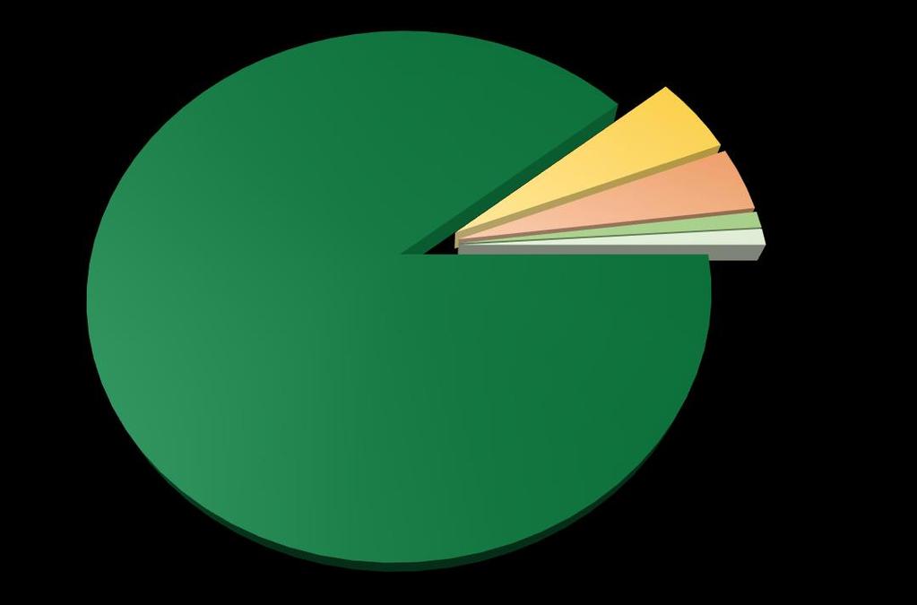 PAGAMENTO DA FATURA 5% PAGUEI UMA PARTE E PARCELEI O RESTANTE 4% PAGUEI ALGUM VALOR ENTRE O