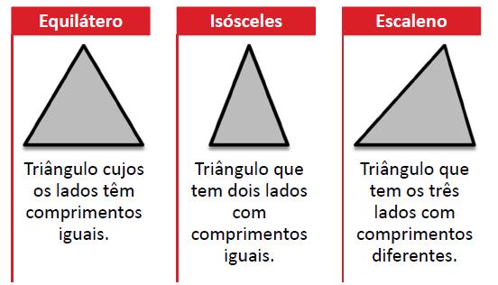 Problema 4 1 Identificar o problema Propriedade básica de um triângulo: O comprimento