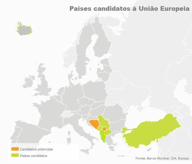 Atuais Países Candidatos e