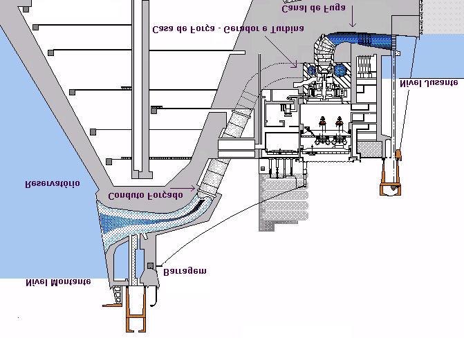 Capítulo II Planejamento da Operação Energétca 14 Fgura 25 Perfl Típco de Uma Usna Hdrelétrca Para a representação de uma usna hdrelétrca, é necessáro saber de forma detalhada como funconam os seus