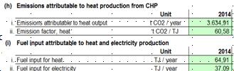 2. Atualização dos valores BM Em H (2.1) Emissões relativas à produção de calor - COGERAÇÃO Formulário NIMs Ferramenta Cogeração Folha D: secção III Guia n.º 3 (secção D.
