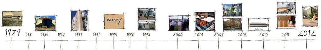 Histórico 1979 Início das atividades 1981 Início das exportações 1984 Lançamento da linha Carga Pesada 1987 Ampliação do parque fabril atingindo 1 milhão m²/mês 1991 Produção de revestimento externo