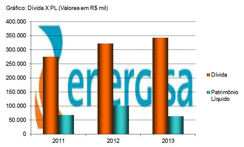 S.A.,prestam fiança para o fiel e pontual pagamento das debêntures.