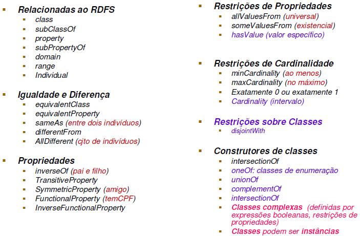 ONTOLOGY WEB LANGUAGE (OWL)