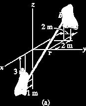 Exemplo 2.12: Uma fita elástico está presa aos pontos e B como mostra a figura 2.