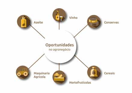 Enquadramento Local Moçambique é um país com vastos recursos naturais, sendo a porta de entrada para a zona de comércio livre da Comunidade para o Desenvolvimento da África Austral (Southern Africa