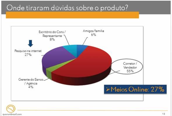 Os acessos à internet têm sido um dos fatores de conscientização ou esclarecimentos de eventuais dúvidas sobre as características e o funcionamento do Sistema de Consórcios.