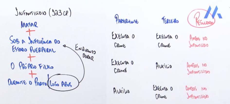 2. ABORTO (ART. 124 A 128 CP) A) Art. 124 Aborto provocado pela gestante ou com seu consentimento Art.