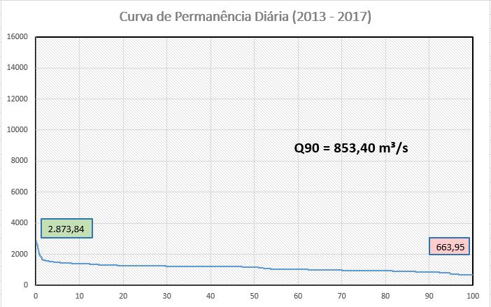 1.725 dias