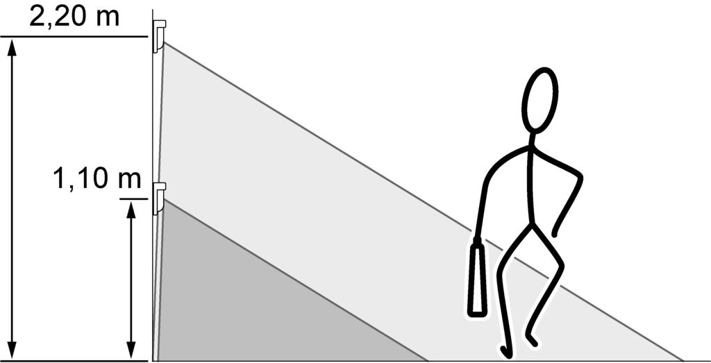 Imagem 5: Alcance com sentido de movimento radial do acessório do detetor de movimento 1,10 m 1 25 % de sensibilidade 2 50 % de sensibilidade 3 75 % de sensibilidade 4 100 % de sensibilidade Campo de