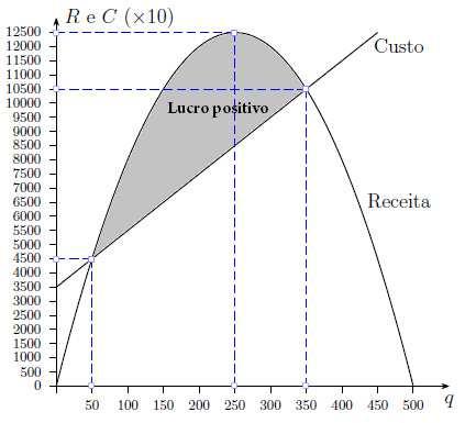 (e) S = R = ou } (f) S = R < < ou > } (g) S = R } (h) S = R < < e } (i) S = R = ou } (j) S = R 4 ou < < 5 } (k) S = R < < ou } 4 < < (l) S = R < < 0} (m) S =. (a) P (5,0) e P (,0 ) 4.