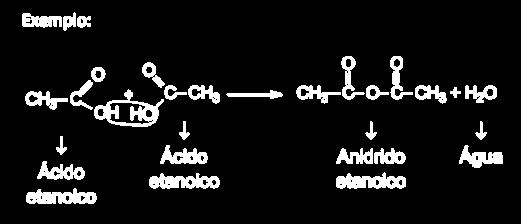 A reação de desidratação do ácido carboxílico normalmente é