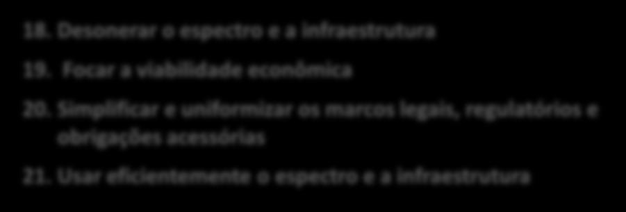 Projeto Brasil Digital Inovador e Competitivo 2015-2022 5 eixos estratégicos