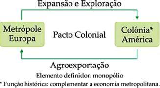 ORIGENS DO SUBDESENVOLVIMENTO (p.