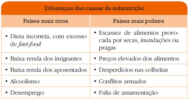 A fome Causas da manutenção dos casos de fome: baixa renda, desigualdade