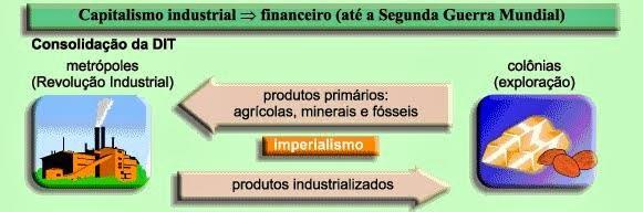 ORIGENS DO SUBDESENVOLVIMENTO (p.