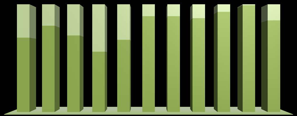 Ensino Básico 2.º Ciclo 5.º Ano Aproveitamento Tabela 5. Taxas de insucesso por disciplina e por turma e menção qualitativa do aproveitamento global por turma 5.º Ano 2.