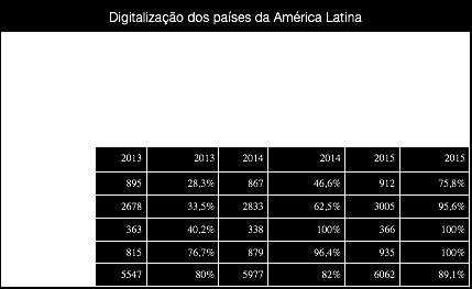 41º Congresso Brasileiro de Ciências da Joinville - SC 2 a 8/09/2018 neste trabalho será analisado o quinto eixo do programa, relativo à digitalização do parque exibidor brasileiro.