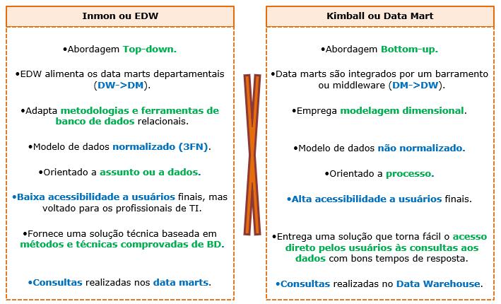 Aula 01