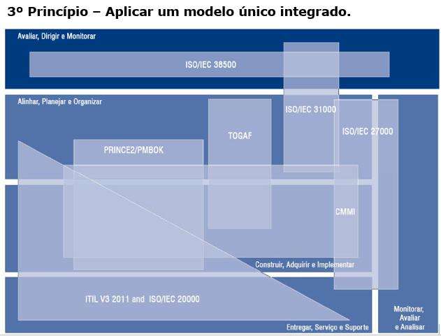 Aula 05