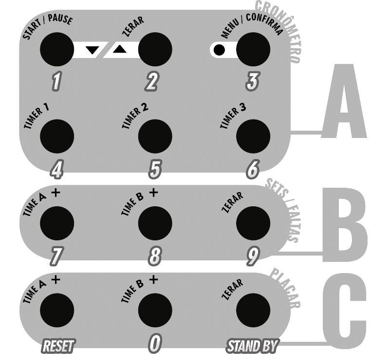P á g i n a 4 1.3.5 Cntrle G13 (vendid separadamente) Cm cntrle G13 é pssível efetuar tdas as cnfigurações d painel. Seçã A (md crnômetr u relógi) 1. Start/pause u retrceder valr ( ) 2.