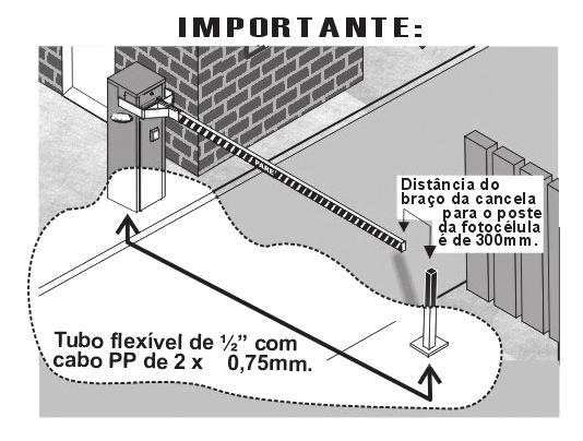 OBSERVAÇÕES: - Caso seja usado acessórios, prover cabos de