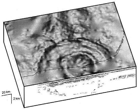 INVESTIGAÇÃO DA CRATERA DE CHICXULUB A investigação sísmica permite obter um padrão similar ao da anomalia