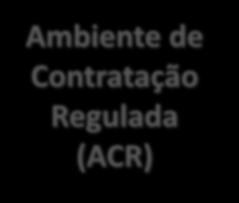 Ambientes de Contratação de Energia Geradores, Produtores Independentes, Autoprodutores, Comercializadores Ambiente de Contratação Regulada