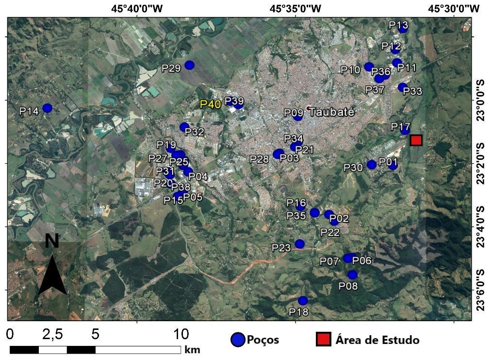 2.3 Poços Foram identificados 40 poços de exploração de água subterrânea na cidade de Taubaté cadastrados no banco de dados do Sistema de Informações de Águas Subterrâneas (SIAGAS) da Companhia de