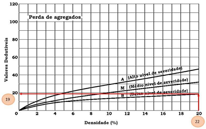 cada defeito da subseção 3 Fonte: Adaptado de Baesso e