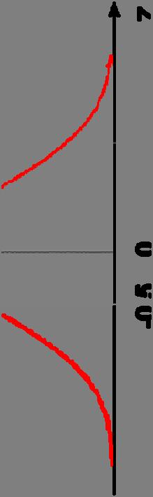 P(Z( 2) = A(2) ( ) = 0,9773.