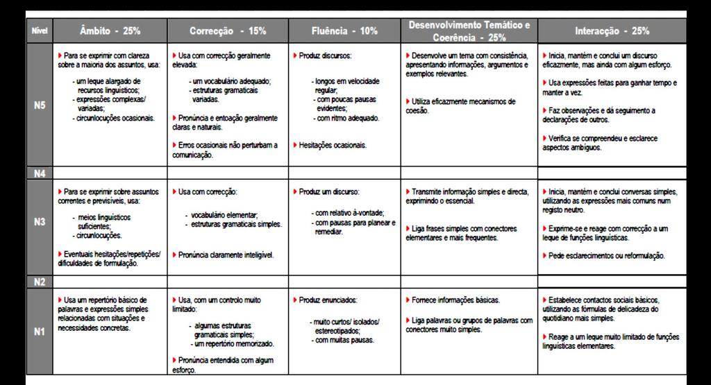 Prova de Exame de Equivalência à Frequência de Inglês 10.