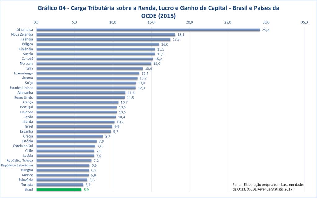 OCDEmédia: 11,6%