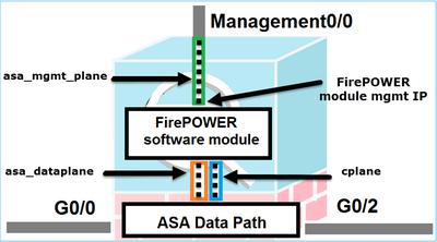 ASA5525(config)# ASA5525(config)# http server enable ASA5525(config)# http 192.168.75.0 255.255.255.0 INSIDE ASA5525(config)# asdm image disk0:/asdm-762150.