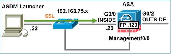 Isto pode ser visualizado como segue: Etapa 2 O ASDM descobre a configuração ASA e o IP do módulo de FirePOWER Permitir debuga HTTP 255 no ASA mostrará todas as verificações que estão feitas no fundo