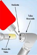 VEDA ROSCAS O Veda Roscas foi formulado e desenvolvido para impedir fuga de gases e líquidos. Resiste a quase todo o tipo de substâncias utilizadas na indústria.