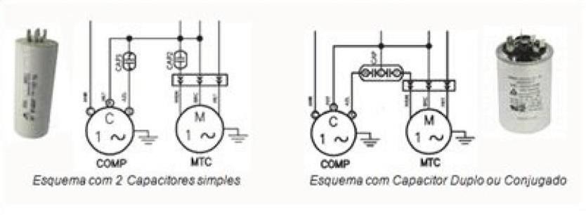 Falhas de capacitores Os capacitores utilizados nos equipamentos da linha residencial são do tipo permanente (de marcha ou fase), são projetados para ficar ligados ao circuito permanentemente mesmo