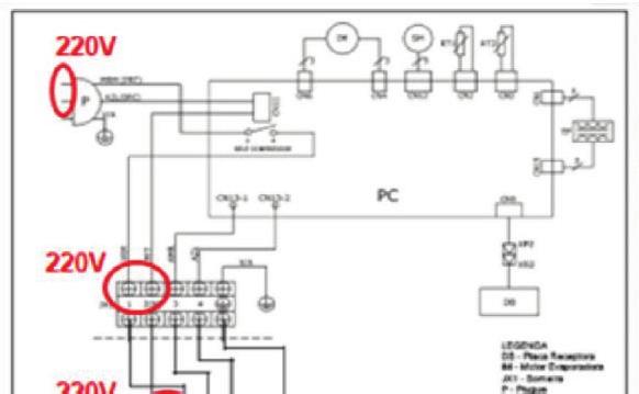 Falhas no compressor Sobrecorrente Verificações: Verificar a tensão de alimentação no equipamento e no compressor (item 15.10.2 ); Verificar a carga de refrigerante.