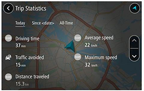 Consultar as estatísticas de viagem O TomTom GO PREMIUM pode apresentar a distância percorrida, há quando tempo está a conduzir, o tempo que poupou ao evitar o trânsito e a sua velocidade.