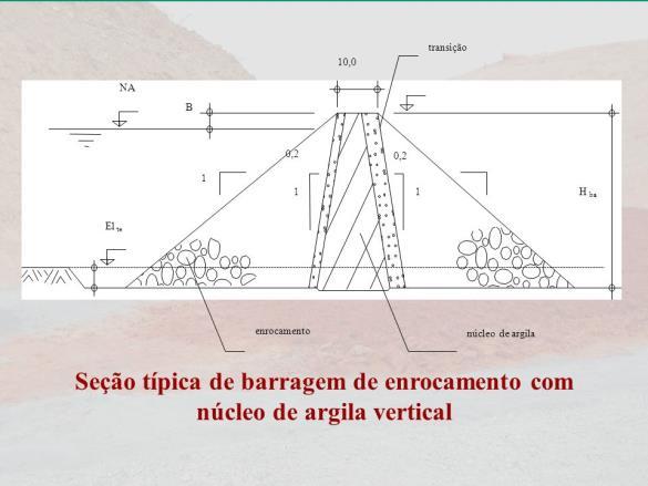 Com isso ela é construída sobre fundações mais resistentes, tendo um alto ângulo de atrito do material, os deslizamentos gerados por seus taludes ocorrem com menor frequência.