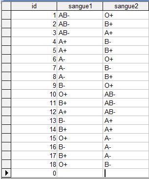 1.2.b) Quais os pacientes que receberam sangue incompatível? Por exemplo, um paciente A+ receber sangue B-. Pode criar uma nova tabela de incompatibilidades.