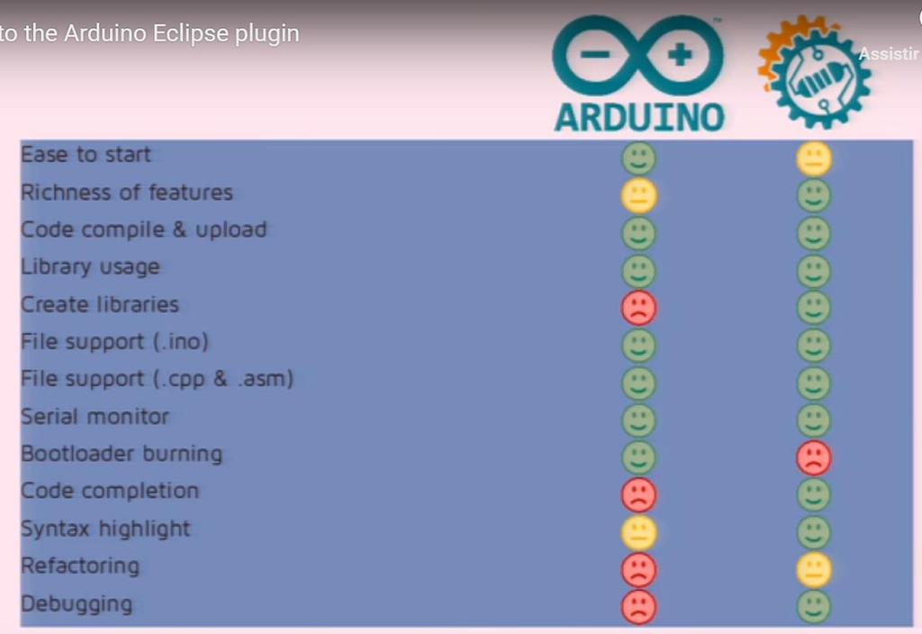 Abra o navegador em http://eclipse.baeyens.it/learn.shtml. Clique na aba Install.