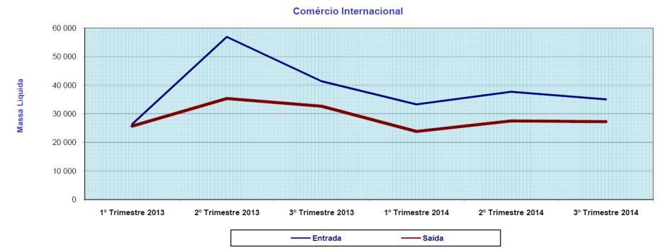 Total Açores 2014 2013 Ano Industrial O setor dos laticínios é uma área de negócio fundamental na economia da Região Autónoma dos Açores, com expressão em todas as ilhas à exceção da ilha de Santa